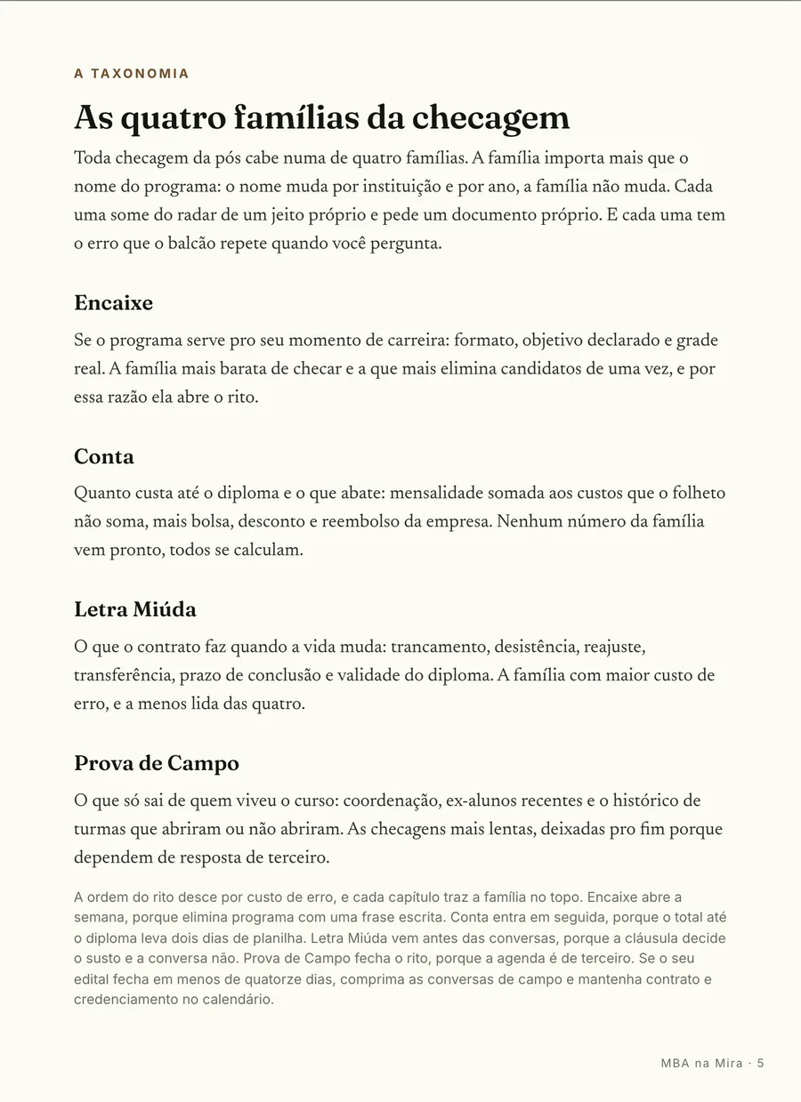 O mapa: As quatro famílias da checagem: encaixe, credencial, dinheiro e retorno, cada uma com o erro que o balcão repete